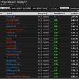 Just a little reminder that we’ve been in the lead before and it’s not too late to do it again. The real race starts with heroics. Acheron may be down, […]